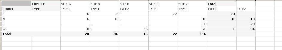 total Pivot table2.jpg